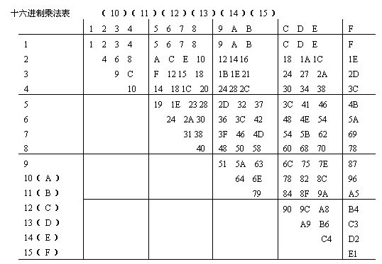 三年級奧數,奧數課本,奧數講義,奧數下冊